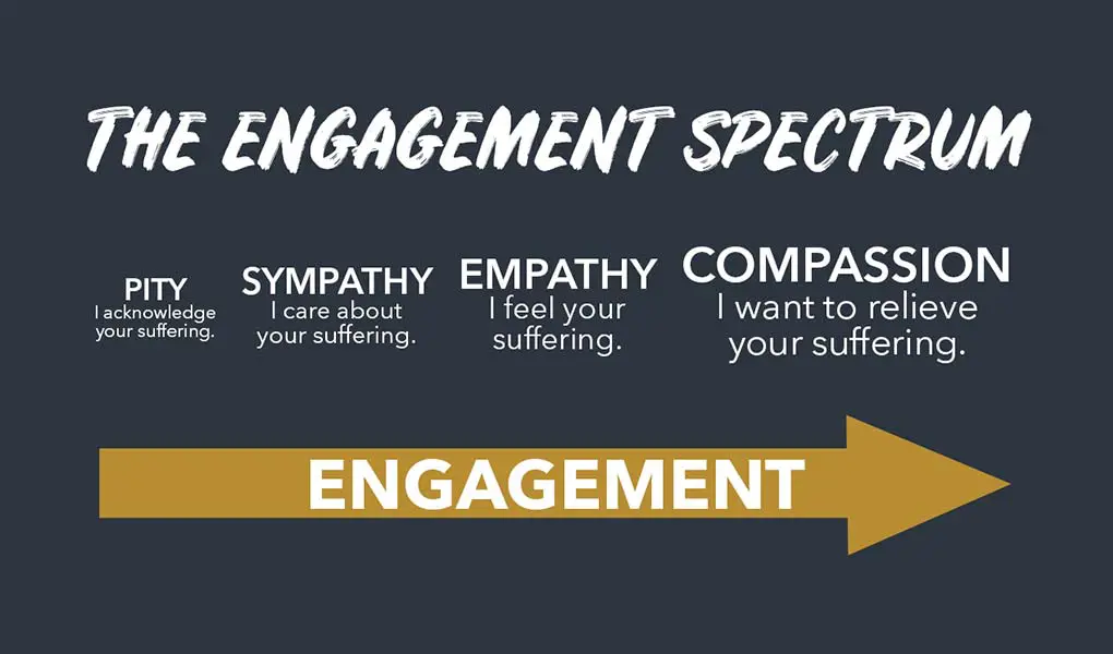 engagement spectrum graphic