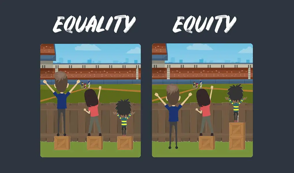 equality/equity graphic